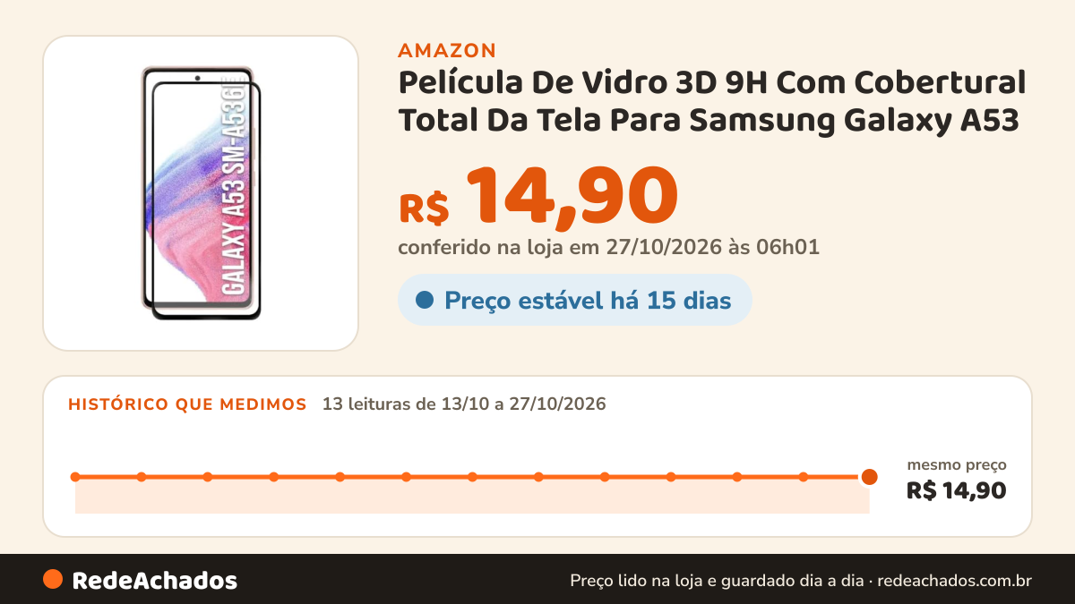 Histórico de preço de Película De Vidro 3D 9H Com Cobertural Total Da Tela Para Samsung Galaxy A53 na Amazon: 13 leituras de 13/10/2026 a 27/10/2026, mesmo preço, R$ 14,90, em todas; R$ 14,90 conferido em 27/10/2026 às 06h01