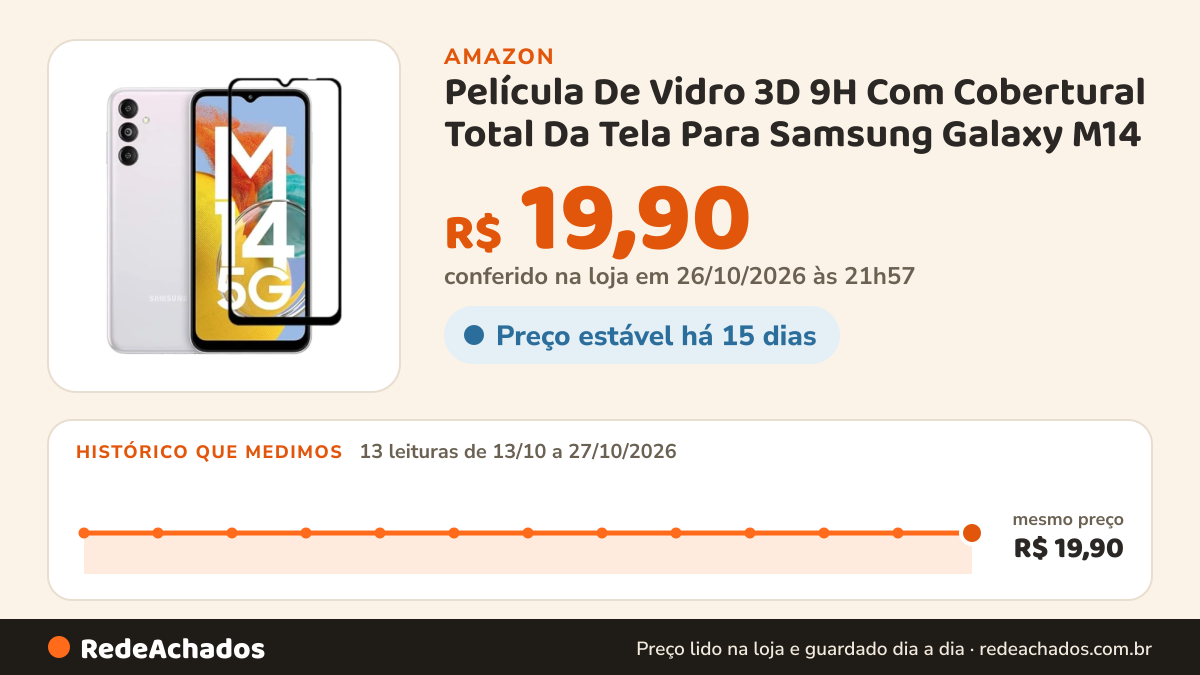 Histórico de preço de Película De Vidro 3D 9H Com Cobertural Total Da Tela Para Samsung Galaxy M14 na Amazon: 13 leituras de 13/10/2026 a 27/10/2026, mesmo preço, R$ 19,90, em todas; R$ 19,90 conferido em 26/10/2026 às 21h57