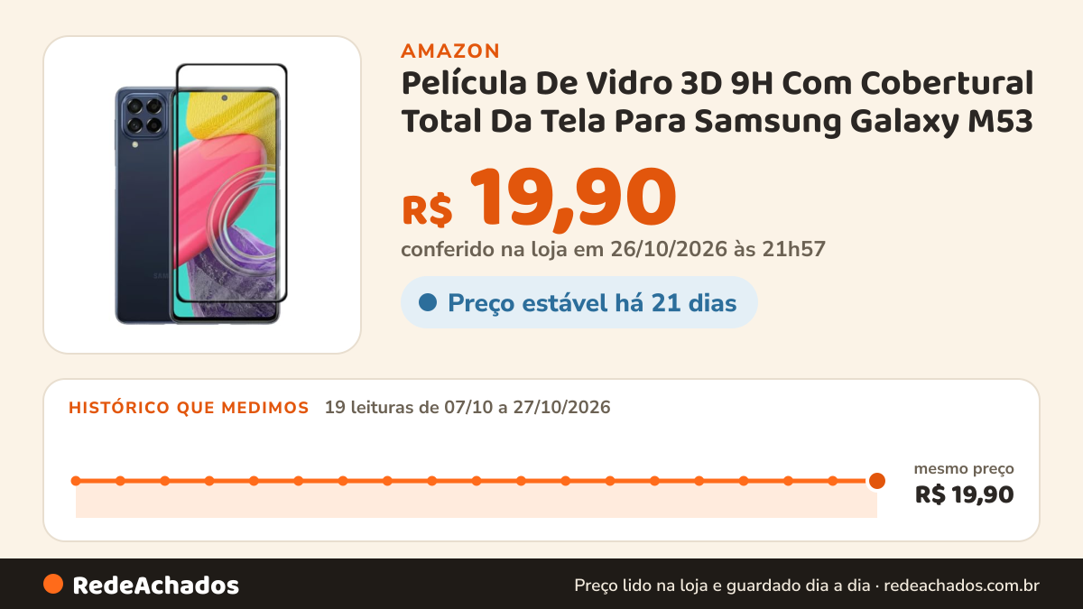 Histórico de preço de Película De Vidro 3D 9H Com Cobertural Total Da Tela Para Samsung Galaxy M53 na Amazon: 19 leituras de 07/10/2026 a 27/10/2026, mesmo preço, R$ 19,90, em todas; R$ 19,90 conferido em 26/10/2026 às 21h57
