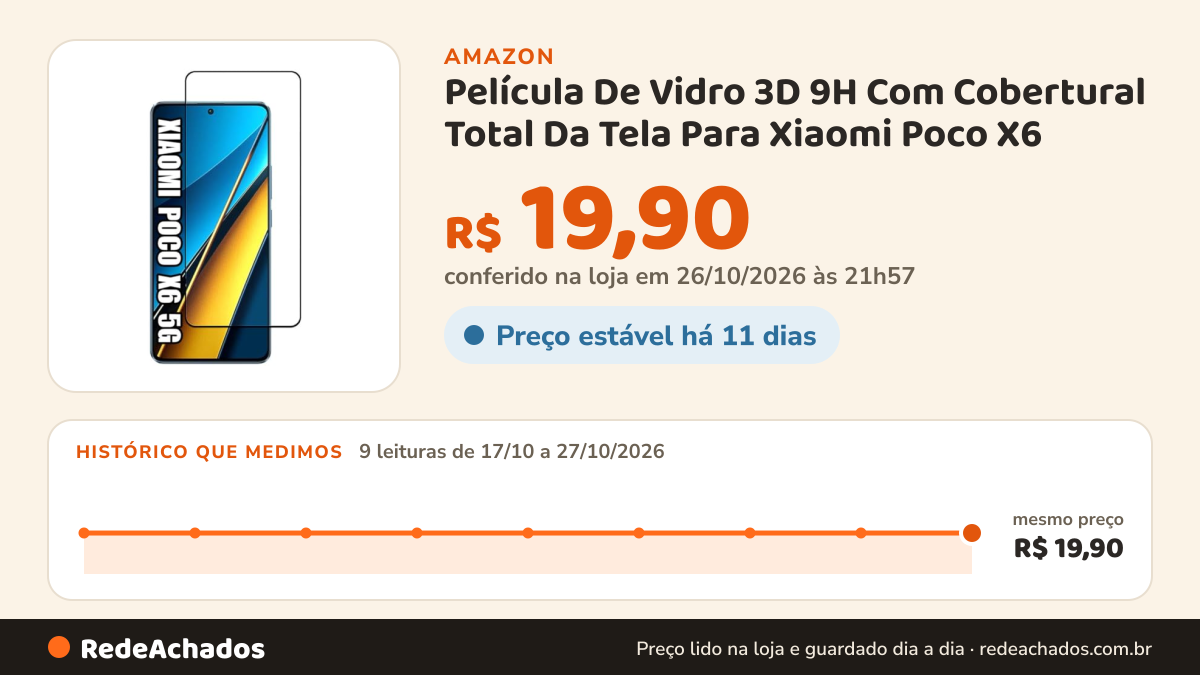 Histórico de preço de Película De Vidro 3D 9H Com Cobertural Total Da Tela Para Xiaomi Poco X6 na Amazon: 9 leituras de 17/10/2026 a 27/10/2026, mesmo preço, R$ 19,90, em todas; R$ 19,90 conferido em 26/10/2026 às 21h57