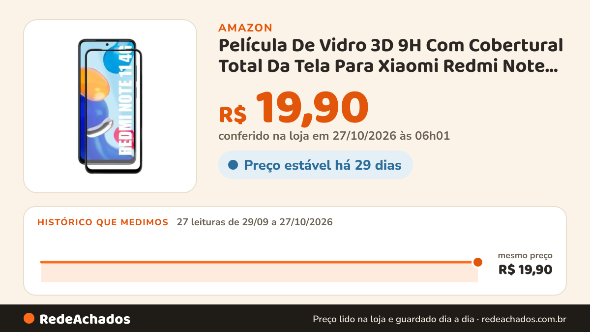 Histórico de preço de Película De Vidro 3D 9H Com Cobertural Total Da Tela Para Xiaomi Redmi Note 11 4G na Amazon: 27 leituras de 29/09/2026 a 27/10/2026, mesmo preço, R$ 19,90, em todas; R$ 19,90 conferido em 27/10/2026 às 06h01