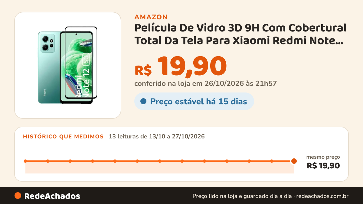Histórico de preço de Película De Vidro 3D 9H Com Cobertural Total Da Tela Para Xiaomi Redmi Note 12 na Amazon: 13 leituras de 13/10/2026 a 27/10/2026, mesmo preço, R$ 19,90, em todas; R$ 19,90 conferido em 26/10/2026 às 21h57