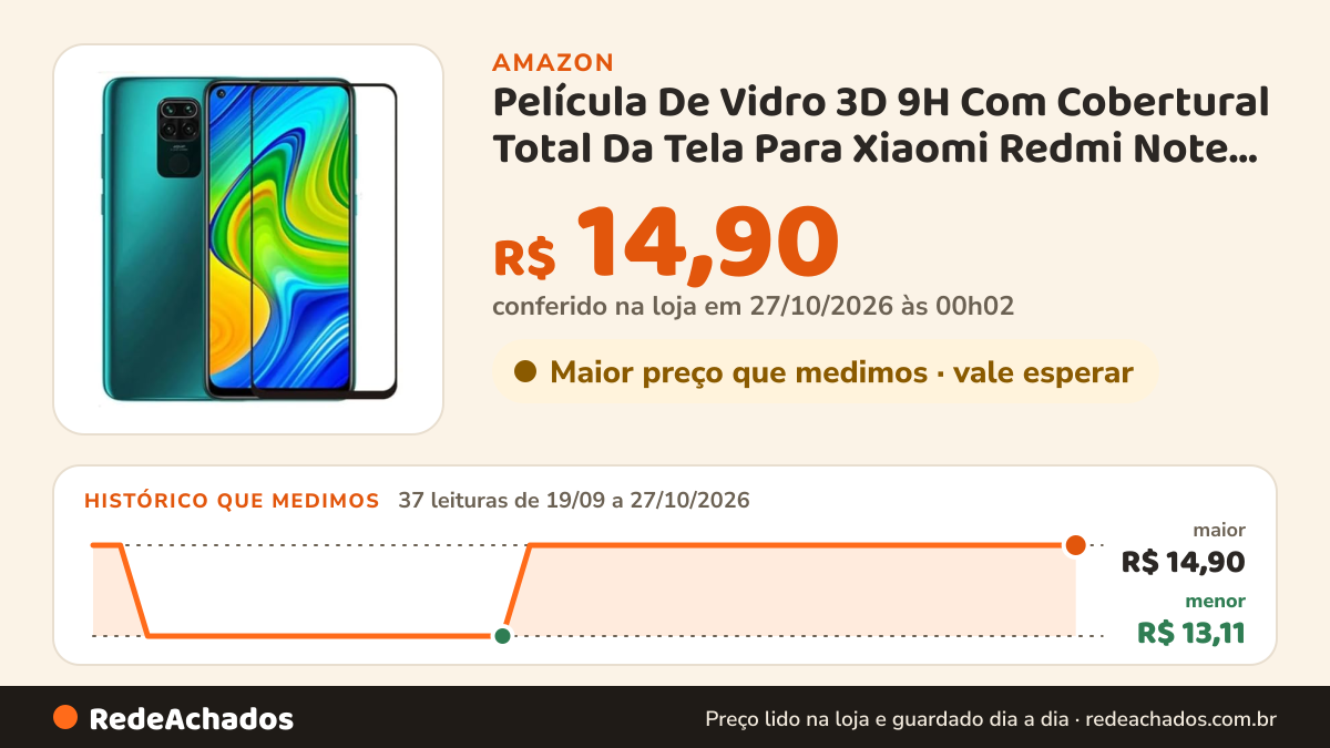 Histórico de preço de Película De Vidro 3D 9H Com Cobertural Total Da Tela Para Xiaomi Redmi Note 9S na Amazon: 37 leituras de 19/09/2026 a 27/10/2026, menor R$ 13,11, maior R$ 14,90; R$ 14,90 conferido em 27/10/2026 às 00h02