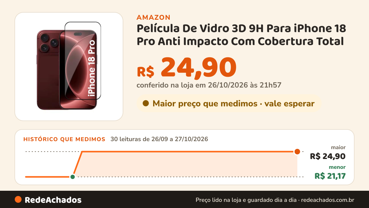 Histórico de preço de Película De Vidro 3D 9H Para iPhone 18 Pro Anti Impacto Com Cobertura Total na Amazon: 30 leituras de 26/09/2026 a 27/10/2026, menor R$ 21,17, maior R$ 24,90; R$ 24,90 conferido em 26/10/2026 às 21h57