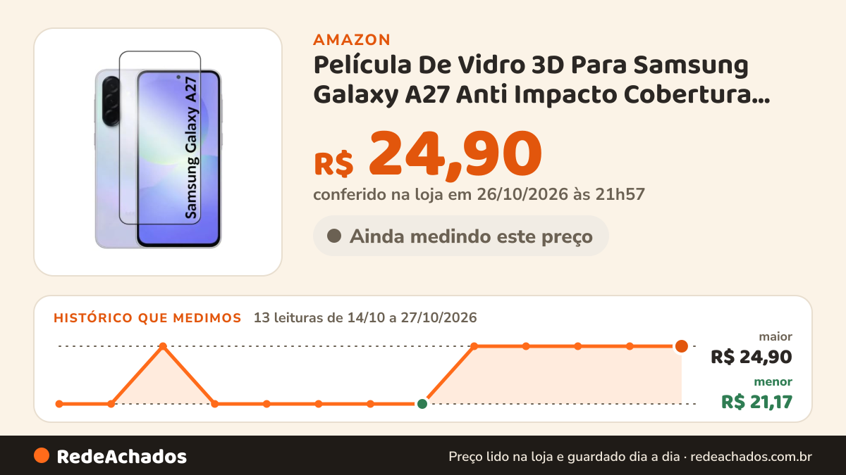 Histórico de preço de Película De Vidro 3D Para Samsung Galaxy A27 Anti Impacto Cobertura Total na Amazon: 13 leituras de 14/10/2026 a 27/10/2026, menor R$ 21,17, maior R$ 24,90; R$ 24,90 conferido em 26/10/2026 às 21h57