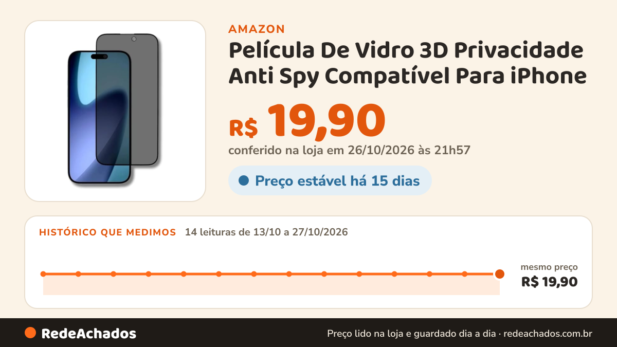 Histórico de preço de Película De Vidro 3D Privacidade Anti Spy Compatível Para iPhone (iPhone 17 Pro) na Amazon: 14 leituras de 13/10/2026 a 27/10/2026, mesmo preço, R$ 19,90, em todas; R$ 19,90 conferido em 26/10/2026 às 21h57