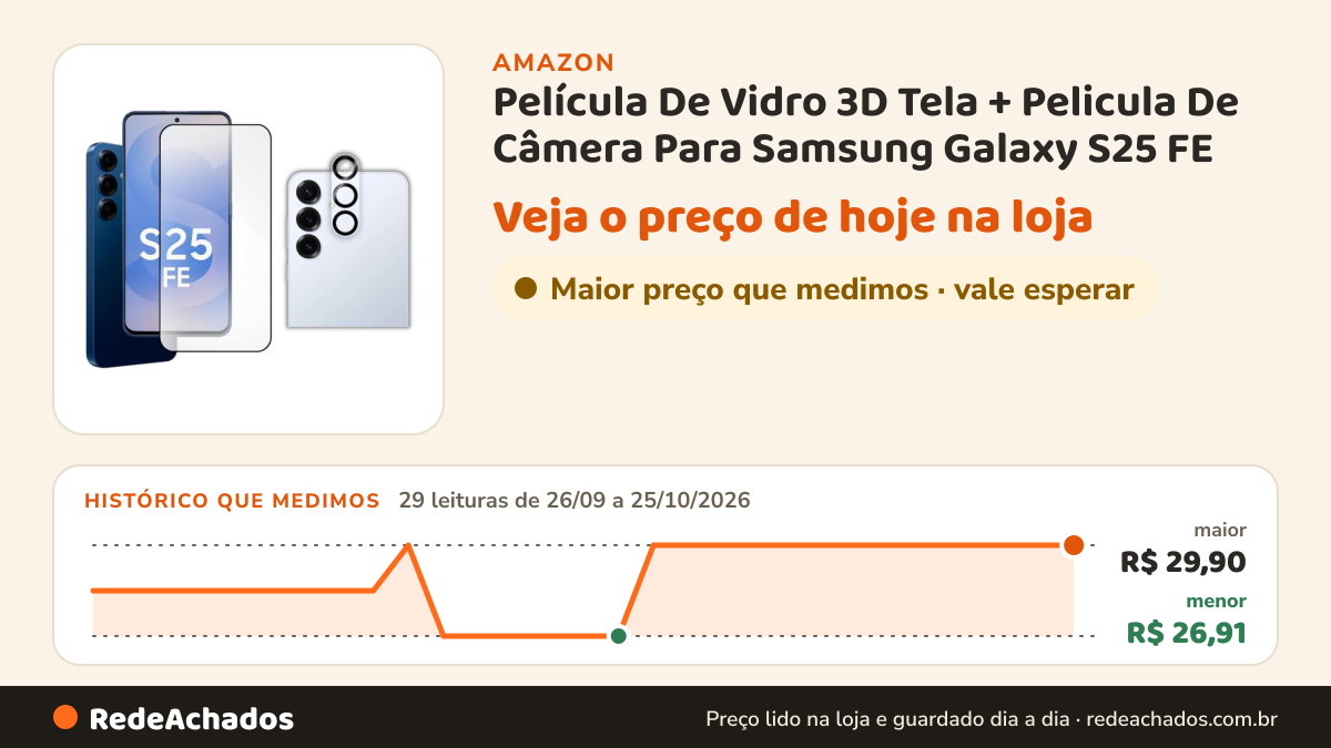 Histórico de preço de Película De Vidro 3D Tela + Pelicula De Câmera Para Samsung Galaxy S25 FE na Amazon: 29 leituras de 26/09/2026 a 25/10/2026, menor R$ 26,91, maior R$ 29,90