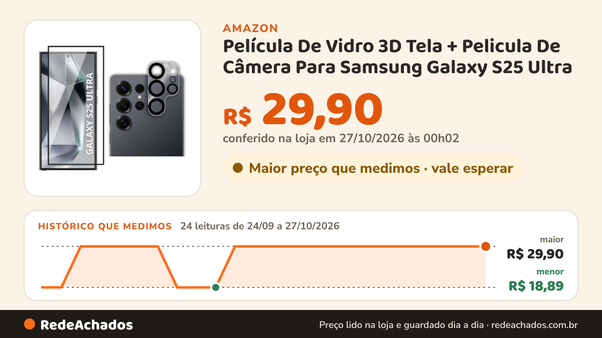 Histórico de preço de Película De Vidro 3D Tela + Pelicula De Câmera Para Samsung Galaxy S25 Ultra na Amazon: 24 leituras de 24/09/2026 a 27/10/2026, menor R$ 18,89, maior R$ 29,90; R$ 29,90 conferido em 27/10/2026 às 00h02