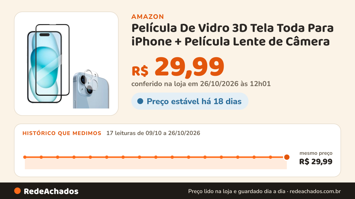 Histórico de preço de Película De Vidro 3D Tela Toda Para iPhone + Película Lente de Câmera (iPhone 15) na Amazon: 17 leituras de 09/10/2026 a 26/10/2026, mesmo preço, R$ 29,99, em todas; R$ 29,99 conferido em 26/10/2026 às 12h01