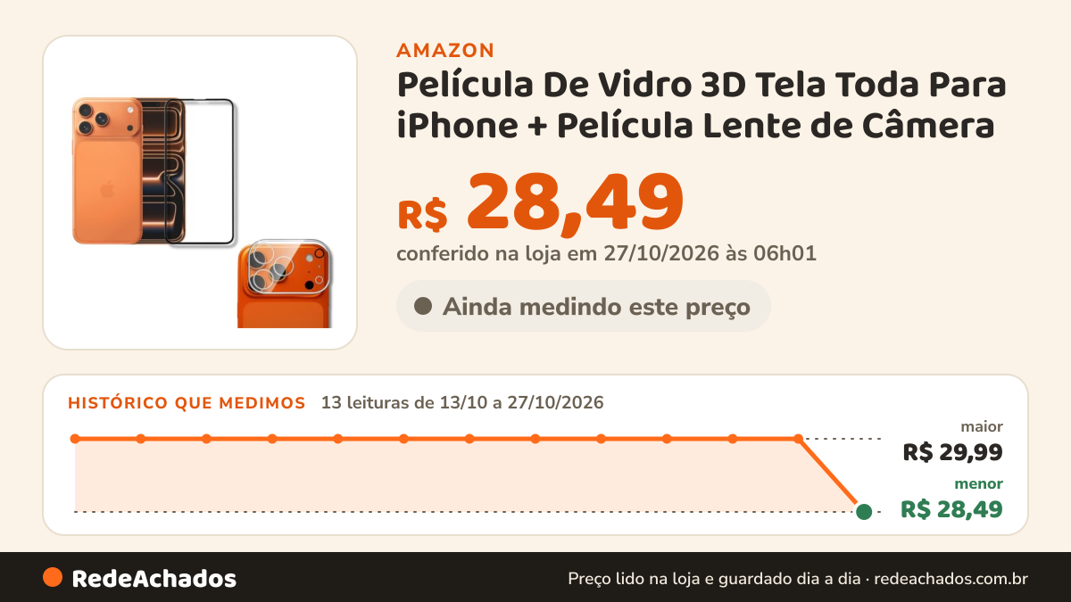 Histórico de preço de Película De Vidro 3D Tela Toda Para iPhone + Película Lente de Câmera (iPhone 17 Pro Max) na Amazon: 13 leituras de 13/10/2026 a 27/10/2026, menor R$ 28,49, maior R$ 29,99; R$ 28,49 conferido em 27/10/2026 às 06h01