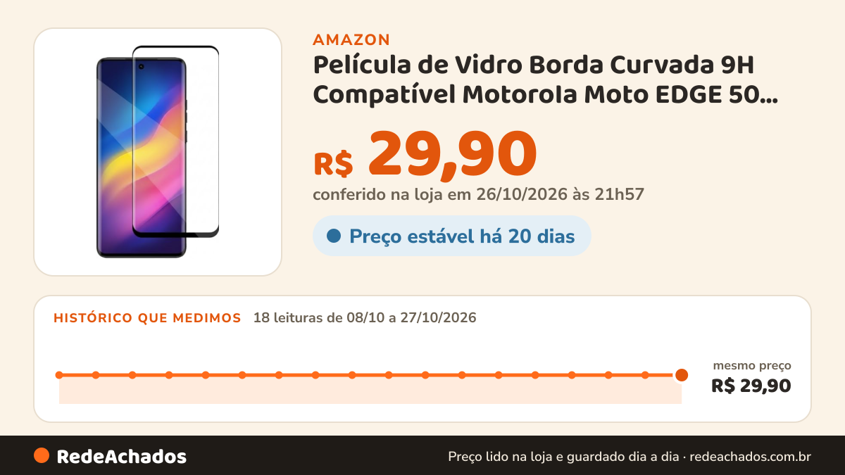 Histórico de preço de Película de Vidro Borda Curvada 9H Compatível MotoroIa Moto EDGE 50 FUSION Proteção… na Amazon: 18 leituras de 08/10/2026 a 27/10/2026, mesmo preço, R$ 29,90, em todas; R$ 29,90 conferido em 26/10/2026 às 21h57