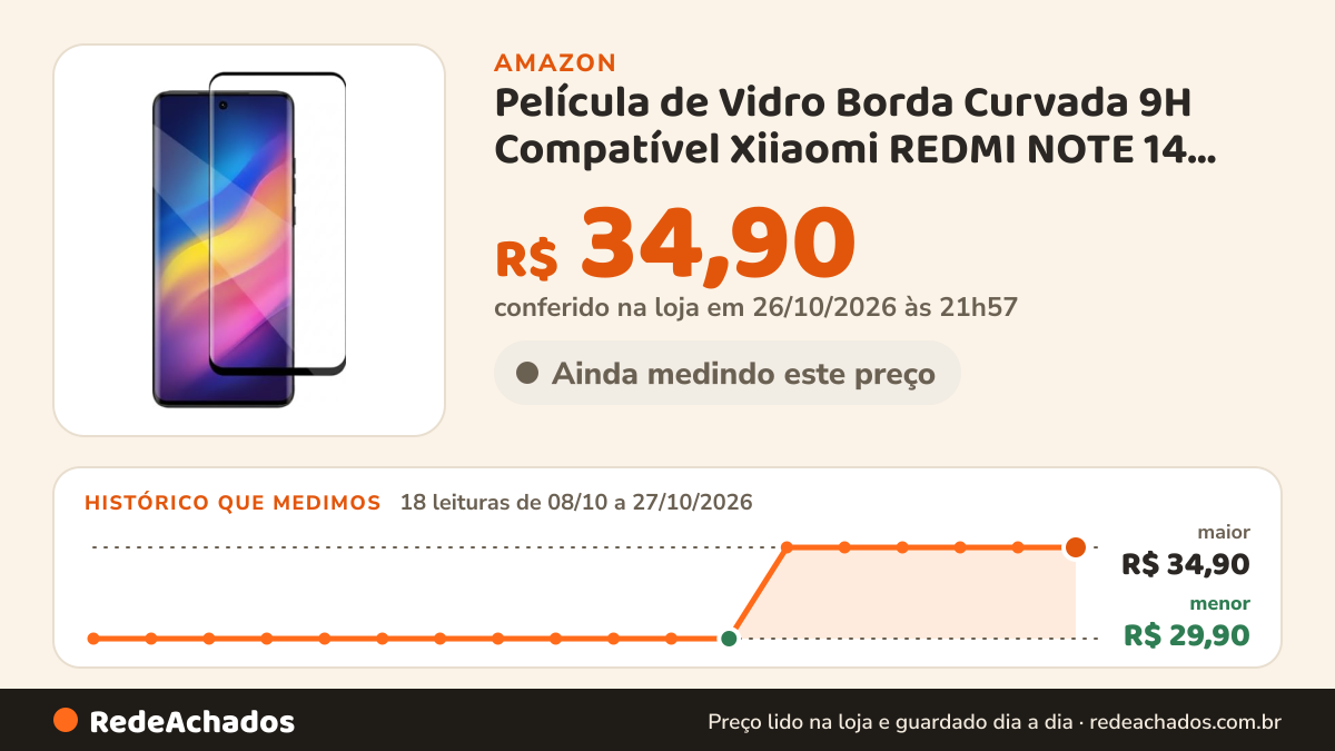 Histórico de preço de Película de Vidro Borda Curvada 9H Compatível Xiiaomi REDMI NOTE 14 PRO 5G Proteção… na Amazon: 18 leituras de 08/10/2026 a 27/10/2026, menor R$ 29,90, maior R$ 34,90; R$ 34,90 conferido em 26/10/2026 às 21h57