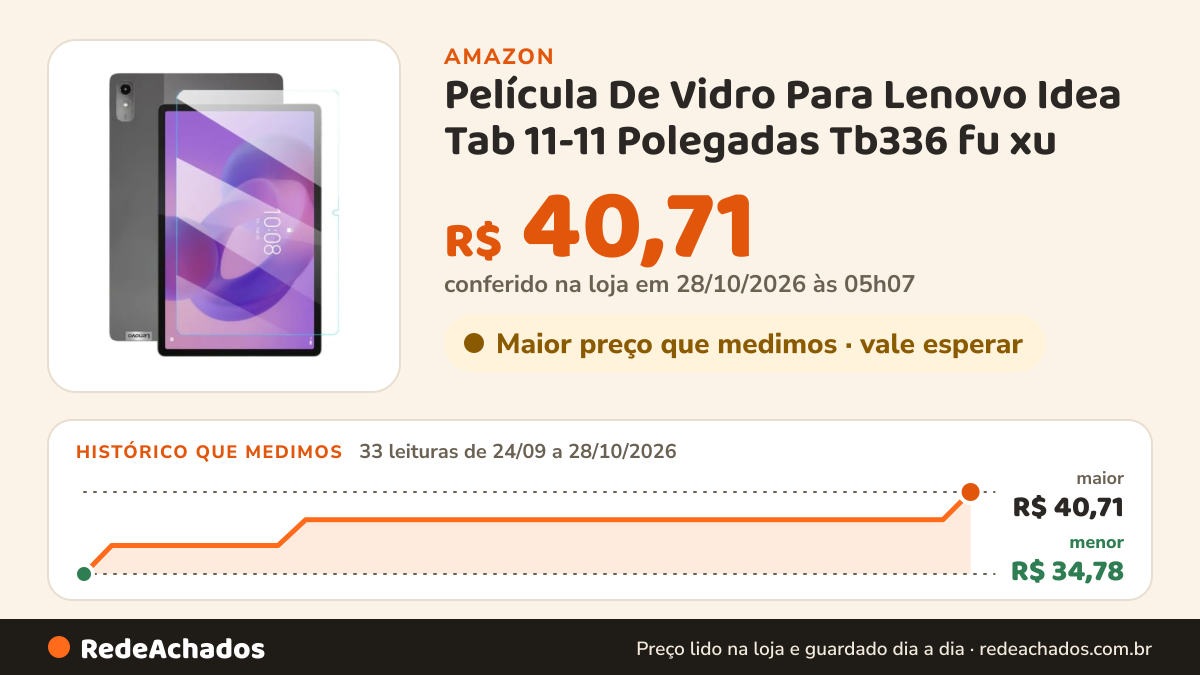 Histórico de preço de Película De Vidro Para Lenovo Idea Tab 11-11 Polegadas Tb336 fu xu na Amazon: 32 leituras de 24/09/2026 a 27/10/2026, menor R$ 34,78, maior R$ 38,71; R$ 38,71 conferido em 26/10/2026 às 21h57