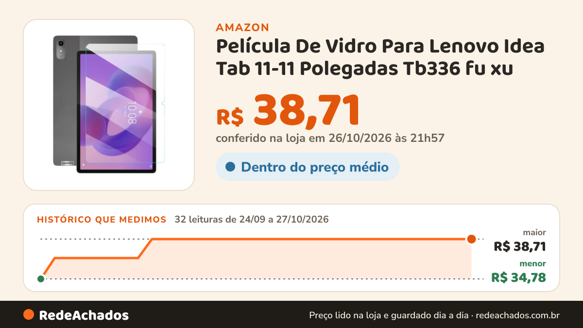 Histórico de preço de Película De Vidro Para Lenovo Idea Tab 11-11 Polegadas Tb336 fu xu na Amazon: 32 leituras de 24/09/2026 a 27/10/2026, menor R$ 34,78, maior R$ 38,71; R$ 38,71 conferido em 26/10/2026 às 21h57