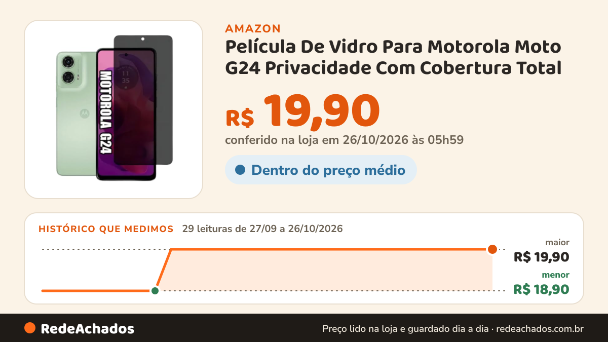 Histórico de preço de Película De Vidro Para Motorola Moto G24 Privacidade Com Cobertura Total na Amazon: 29 leituras de 27/09/2026 a 26/10/2026, menor R$ 18,90, maior R$ 19,90; R$ 19,90 conferido em 26/10/2026 às 05h59