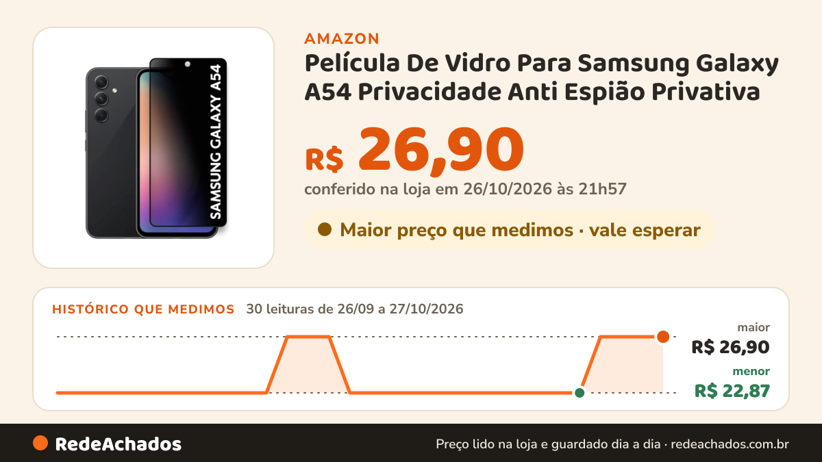 Histórico de preço de Película De Vidro Para Samsung Galaxy A54 Privacidade Anti Espião Privativa na Amazon: 30 leituras de 26/09/2026 a 27/10/2026, menor R$ 22,87, maior R$ 26,90; R$ 26,90 conferido em 26/10/2026 às 21h57