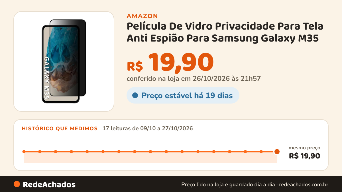 Histórico de preço de Película De Vidro Privacidade Para Tela Anti Espião Para Samsung Galaxy M35 na Amazon: 17 leituras de 09/10/2026 a 27/10/2026, mesmo preço, R$ 19,90, em todas; R$ 19,90 conferido em 26/10/2026 às 21h57