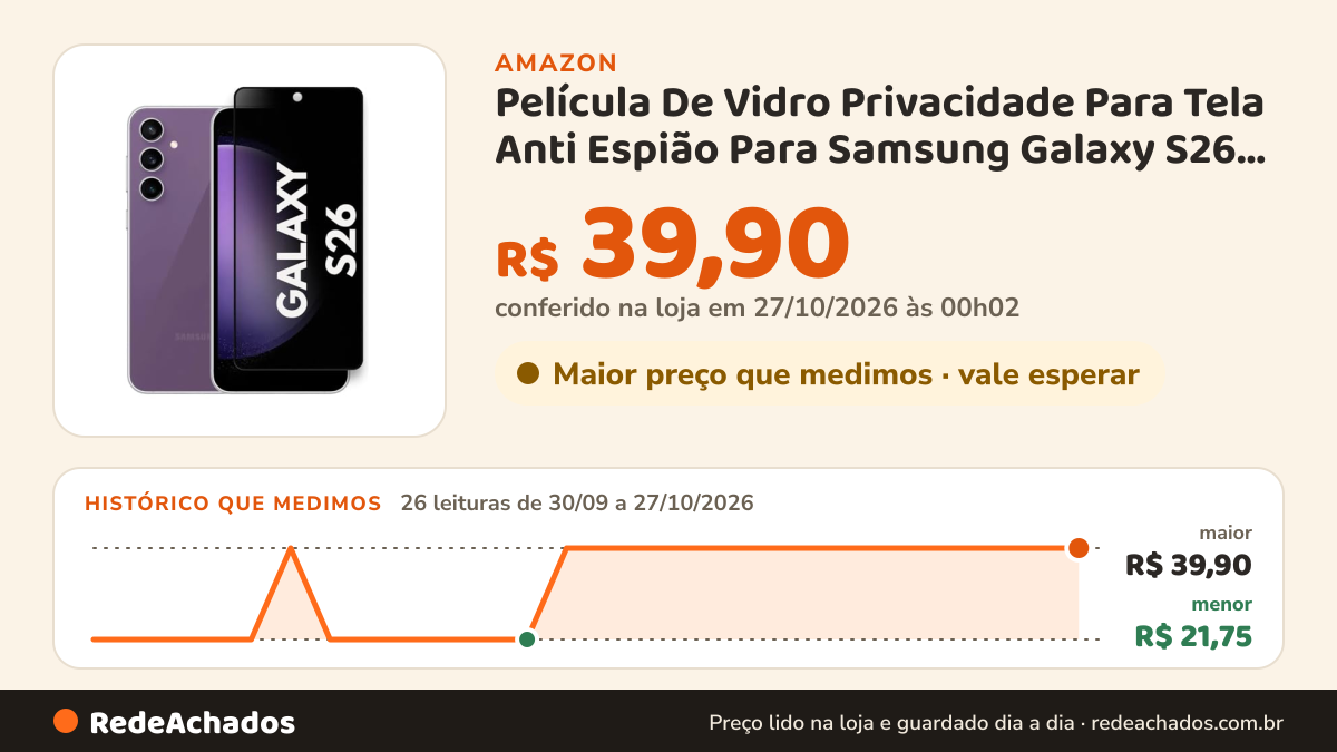 Histórico de preço de Película De Vidro Privacidade Para Tela Anti Espião Para Samsung Galaxy S26 Premium… na Amazon: 26 leituras de 30/09/2026 a 27/10/2026, menor R$ 21,75, maior R$ 39,90; R$ 39,90 conferido em 27/10/2026 às 00h02