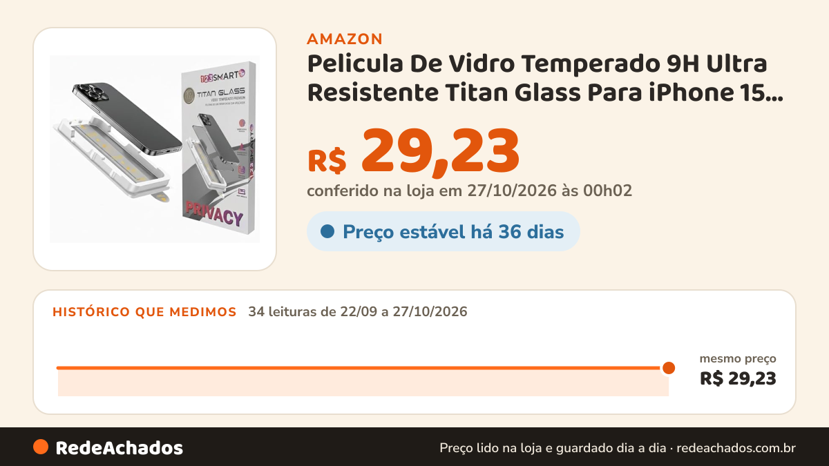Histórico de preço de Pelicula De Vidro Temperado 9H Ultra Resistente Titan Glass Para iPhone 15 Iphone 16… na Amazon: 34 leituras de 22/09/2026 a 27/10/2026, mesmo preço, R$ 29,23, em todas; R$ 29,23 conferido em 27/10/2026 às 00h02