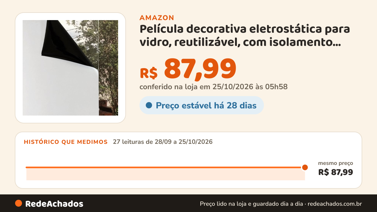 Histórico de preço de Película decorativa eletrostática para vidro, reutilizável, com isolamento térmico e… na Amazon: 27 leituras de 28/09/2026 a 25/10/2026, mesmo preço, R$ 87,99, em todas; R$ 87,99 conferido em 25/10/2026 às 05h58