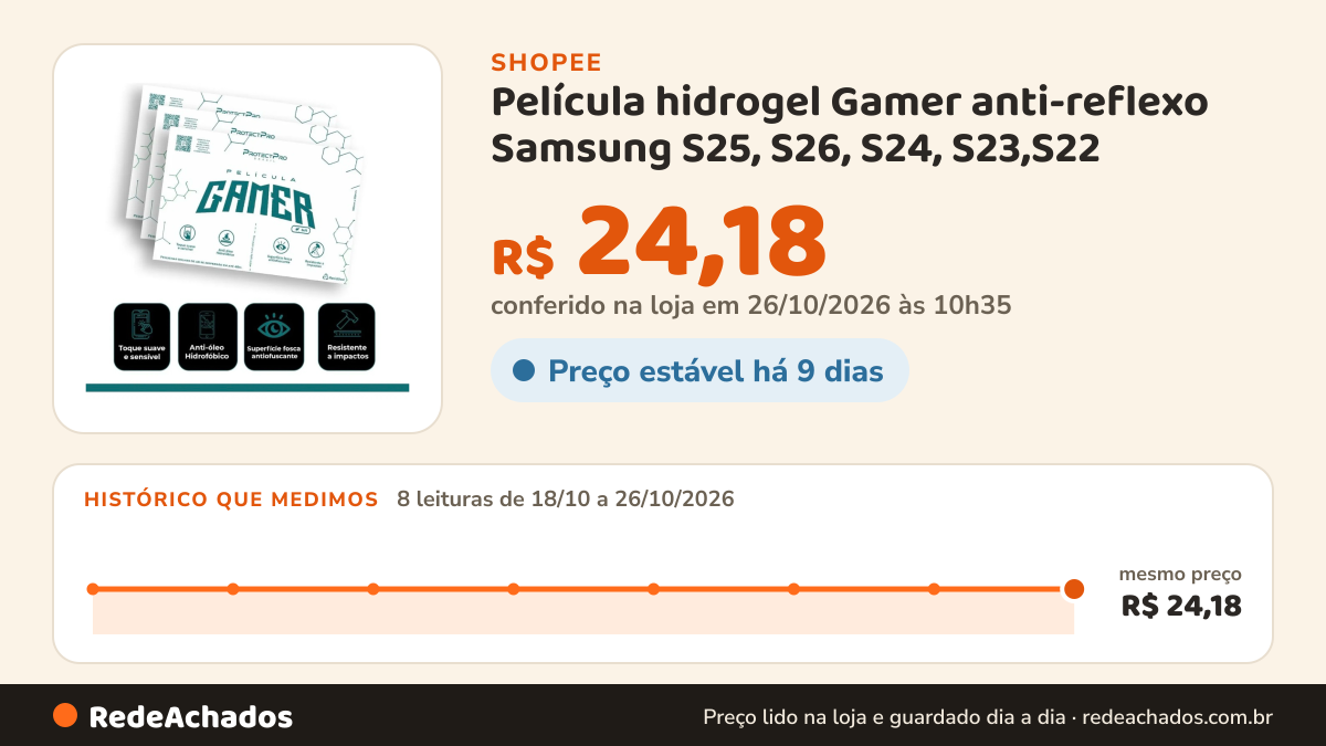 Histórico de preço de Película hidrogel Gamer anti-reflexo Samsung S25, S26, S24, S23,S22 na Shopee: 7 leituras de 18/10/2026 a 25/10/2026, mesmo preço, R$ 24,18, em todas; R$ 24,18 conferido em 25/10/2026 às 09h17