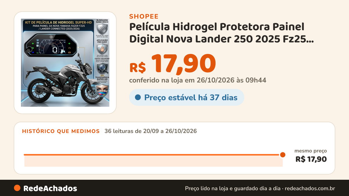 Histórico de preço de Película Hidrogel Protetora Painel Digital Nova Lander 250 2025 Fz25 Fazer 25 2025 2026… na Shopee: 36 leituras de 20/09/2026 a 26/10/2026, mesmo preço, R$ 17,90, em todas; R$ 17,90 conferido em 26/10/2026 às 09h44