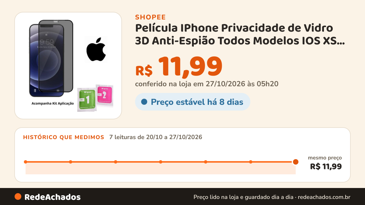 Histórico de preço de Película IPhone Privacidade de Vidro 3D Anti-Espião Todos Modelos IOS XS XR 11 12 13 14 15… na Shopee: 7 leituras de 20/10/2026 a 27/10/2026, mesmo preço, R$ 11,99, em todas; R$ 11,99 conferido em 27/10/2026 às 05h20