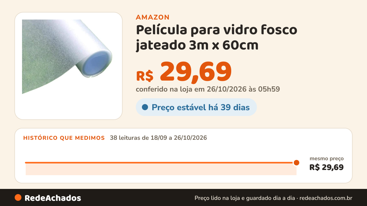 Histórico de preço de Película para vidro fosco jateado 3m x 60cm - Privacidade translúcida para box de… na Amazon: 38 leituras de 18/09/2026 a 26/10/2026, mesmo preço, R$ 29,69, em todas; R$ 29,69 conferido em 26/10/2026 às 05h59