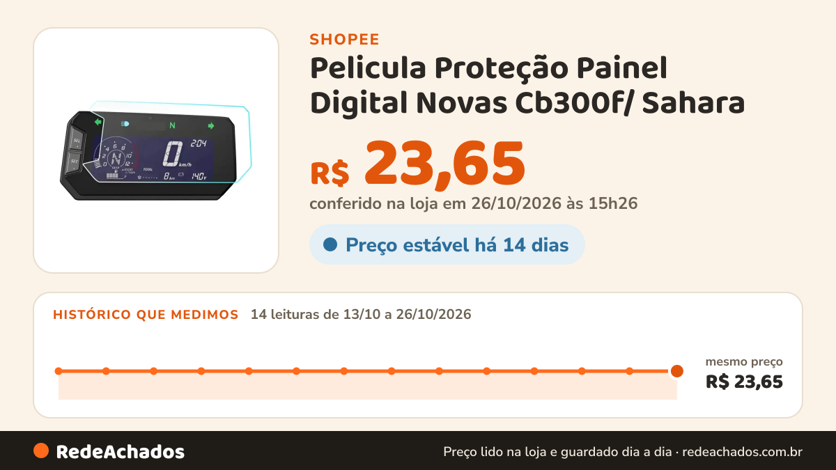 Histórico de preço de Pelicula Proteção Painel Digital Novas Cb300f/ Sahara na Shopee: 13 leituras de 13/10/2026 a 25/10/2026, mesmo preço, R$ 23,65, em todas; R$ 23,65 conferido em 25/10/2026 às 09h57
