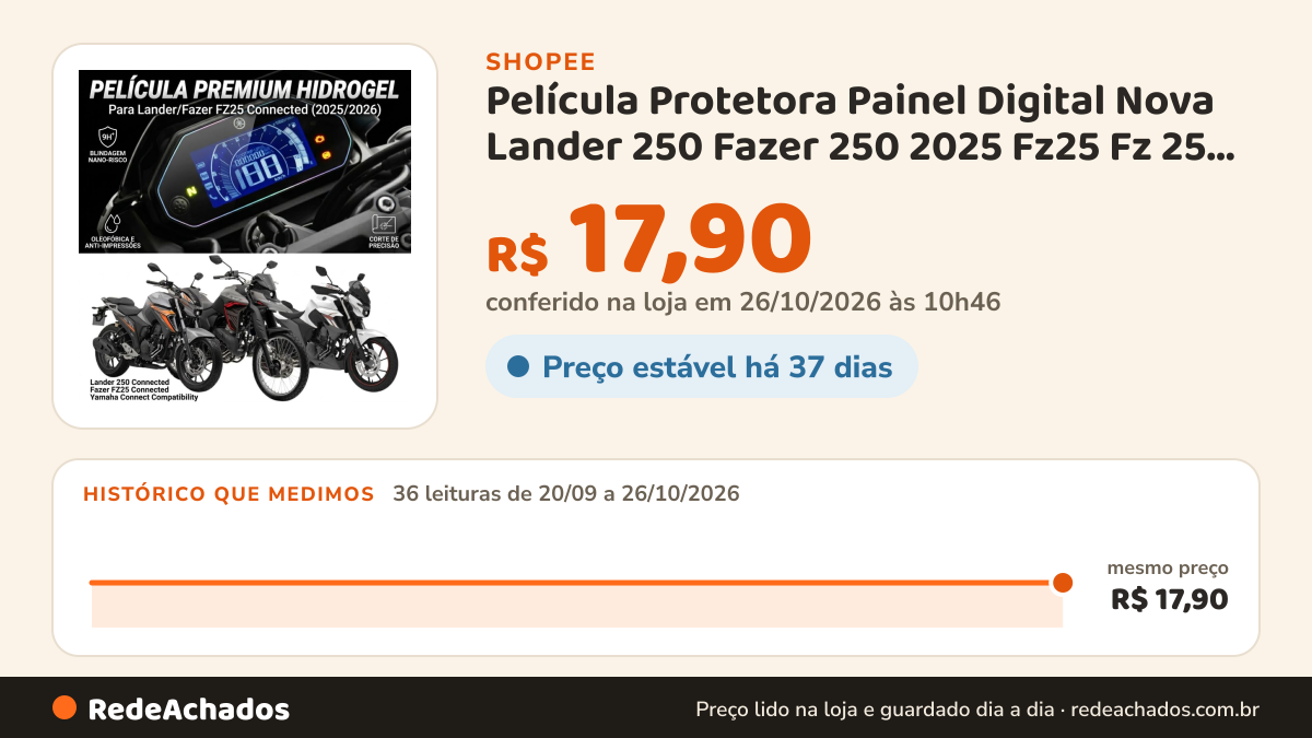 Histórico de preço de Película Protetora Painel Digital Nova Lander 250 Fazer 250 2025 Fz25 Fz 25 2025 2026 na Shopee: 36 leituras de 20/09/2026 a 26/10/2026, mesmo preço, R$ 17,90, em todas; R$ 17,90 conferido em 26/10/2026 às 10h46