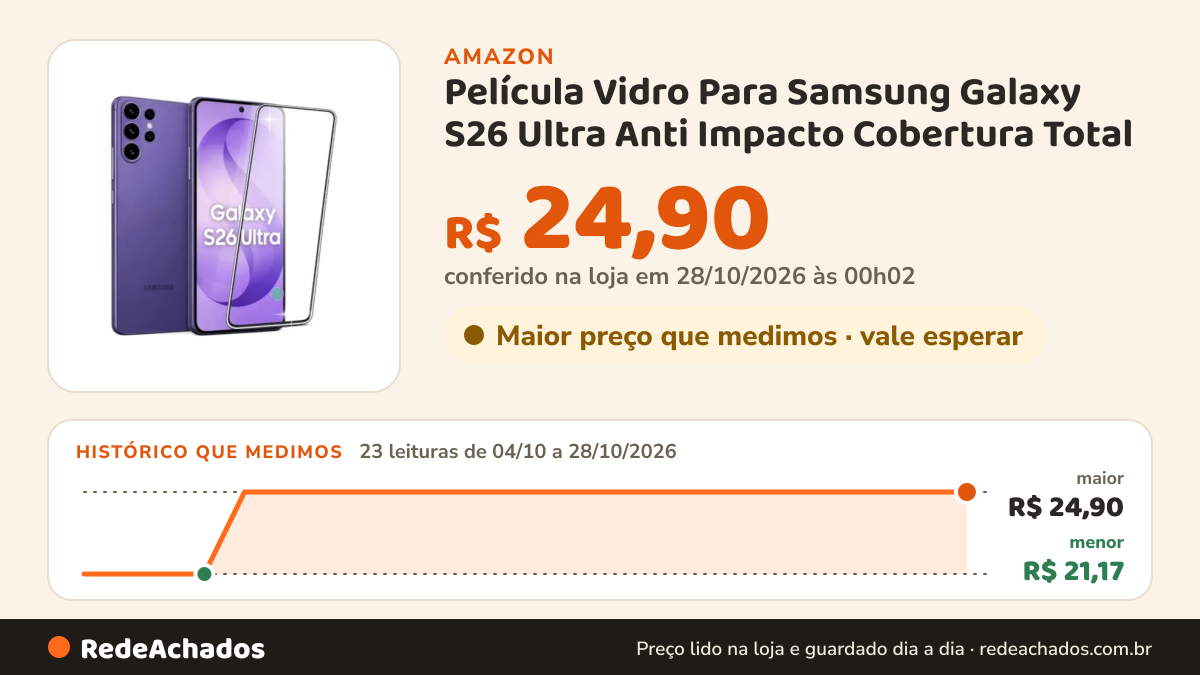 Histórico de preço de Película Vidro Para Samsung Galaxy S26 Ultra Anti Impacto Cobertura Total na Amazon: 22 leituras de 04/10/2026 a 26/10/2026, menor R$ 21,17, maior R$ 24,90; R$ 24,90 conferido em 26/10/2026 às 12h02