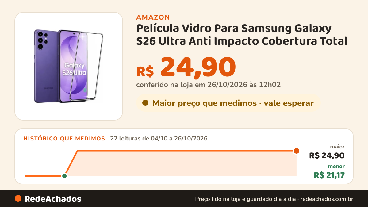 Histórico de preço de Película Vidro Para Samsung Galaxy S26 Ultra Anti Impacto Cobertura Total na Amazon: 22 leituras de 04/10/2026 a 26/10/2026, menor R$ 21,17, maior R$ 24,90; R$ 24,90 conferido em 26/10/2026 às 12h02