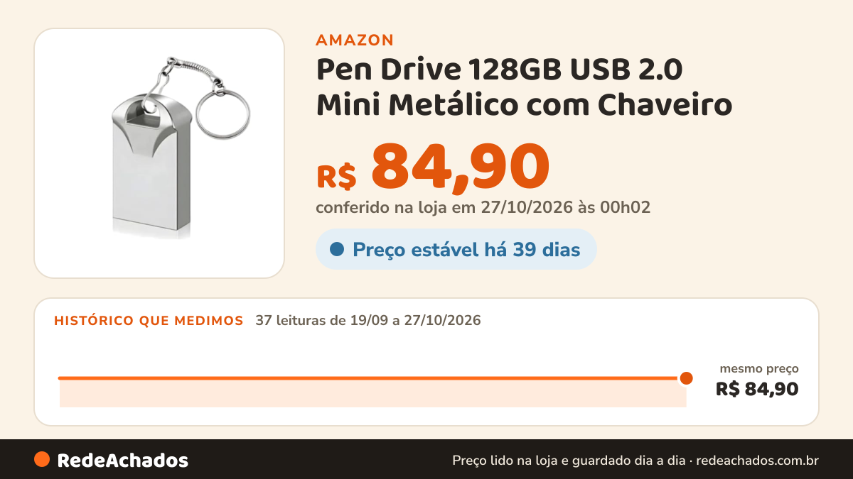 Histórico de preço de Pen Drive 128GB USB 2.0 Mini Metálico com Chaveiro na Amazon: 37 leituras de 19/09/2026 a 27/10/2026, mesmo preço, R$ 84,90, em todas; R$ 84,90 conferido em 27/10/2026 às 00h02