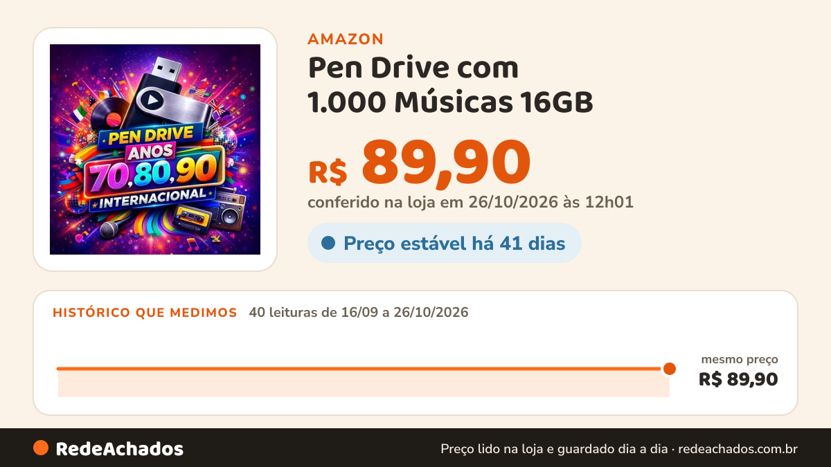 Histórico de preço de Pen Drive com 1.000 Músicas 16GB - Anos 70, 80, 90 Internacional na Amazon: 40 leituras de 16/09/2026 a 26/10/2026, mesmo preço, R$ 89,90, em todas; R$ 89,90 conferido em 26/10/2026 às 12h01