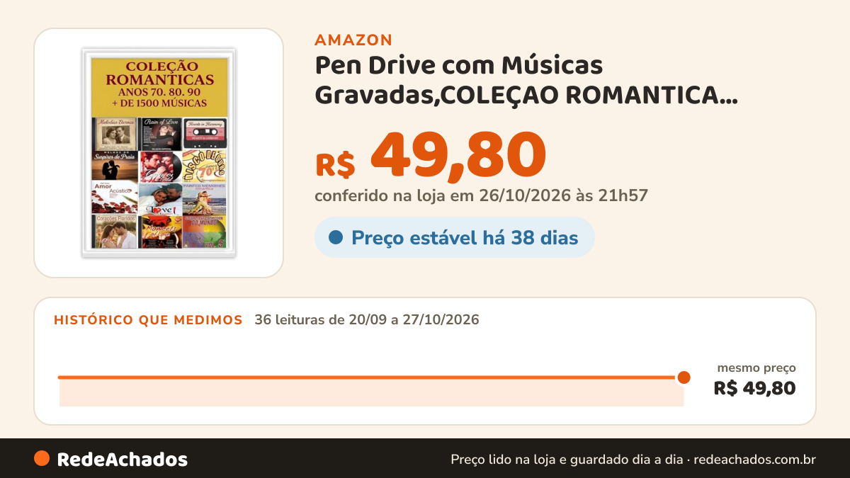 Histórico de preço de Pen Drive com Músicas Gravadas,COLEÇAO ROMANTICA ANOS 70.80.90 na Amazon: 36 leituras de 20/09/2026 a 27/10/2026, mesmo preço, R$ 49,80, em todas; R$ 49,80 conferido em 26/10/2026 às 21h57