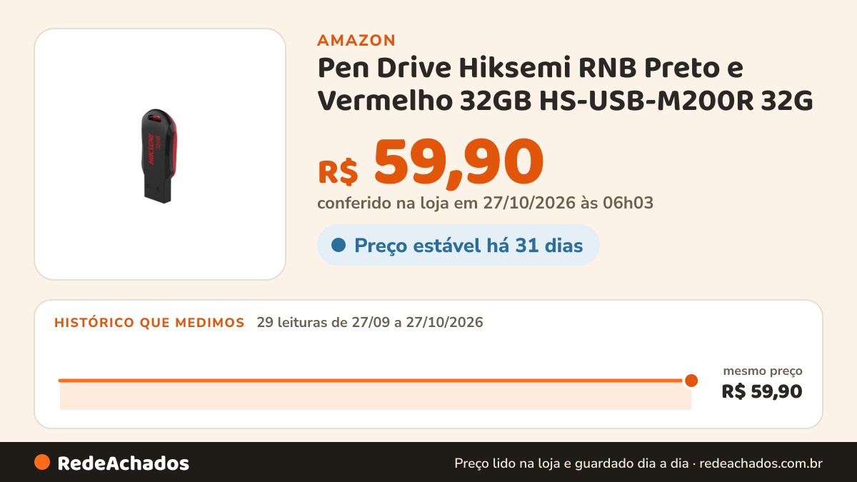 Histórico de preço de Pen Drive Hiksemi RNB Preto e Vermelho 32GB HS-USB-M200R 32G na Amazon: 29 leituras de 27/09/2026 a 27/10/2026, mesmo preço, R$ 59,90, em todas; R$ 59,90 conferido em 27/10/2026 às 06h03