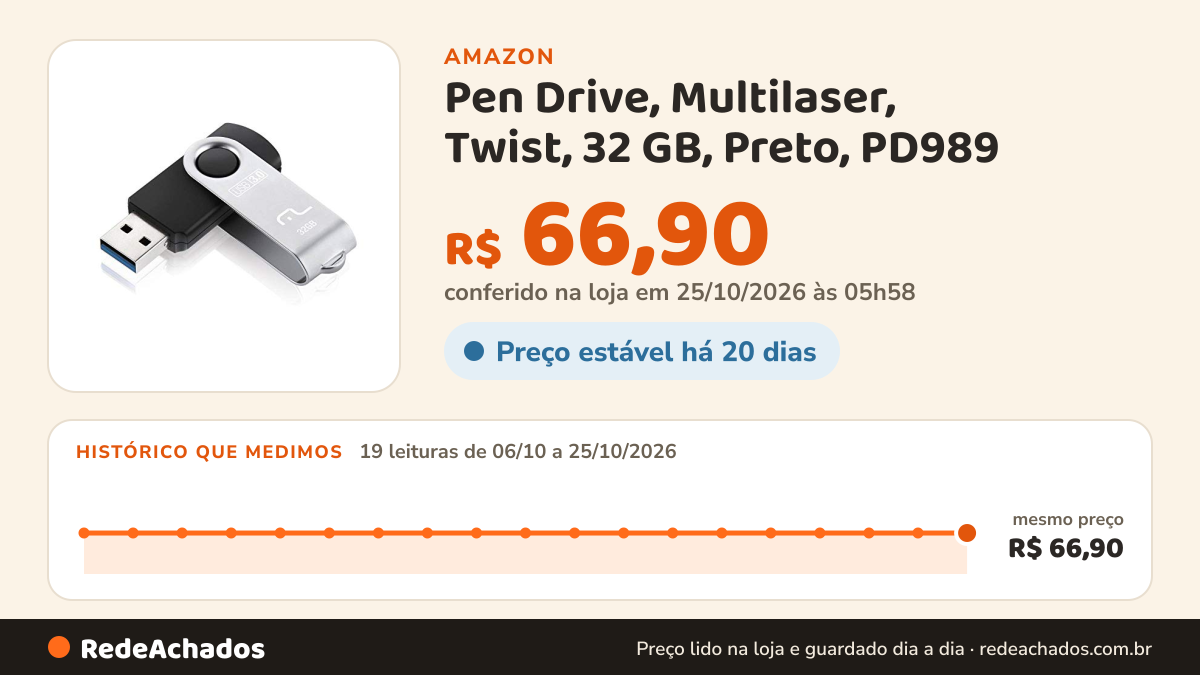 Histórico de preço de Pen Drive, Multilaser, Twist, 32 GB, Preto, PD989 na Amazon: 19 leituras de 06/10/2026 a 25/10/2026, mesmo preço, R$ 66,90, em todas; R$ 66,90 conferido em 25/10/2026 às 05h58