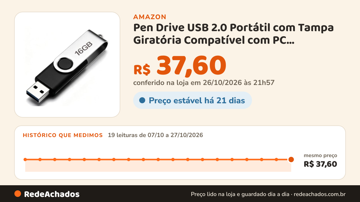 Histórico de preço de Pen Drive USB 2.0 Portátil com Tampa Giratória Compatível com PC, Notebook, TV e… na Amazon: 19 leituras de 07/10/2026 a 27/10/2026, mesmo preço, R$ 37,60, em todas; R$ 37,60 conferido em 26/10/2026 às 21h57