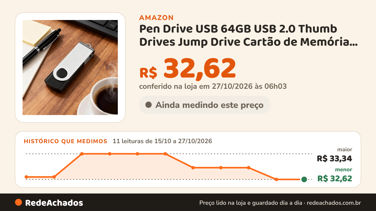 Histórico de preço de Pen Drive USB 64GB USB 2.0 Thumb Drives Jump Drive Cartão de Memória Dobrável com Design… na Amazon: 11 leituras de 15/10/2026 a 27/10/2026, menor R$ 32,62, maior R$ 33,34; R$ 32,62 conferido em 27/10/2026 às 06h03