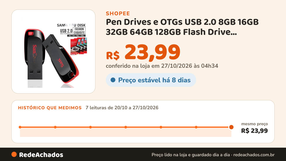 Histórico de preço de Pen Drives e OTGs USB 2.0 8GB 16GB 32GB 64GB 128GB Flash Drive Memória Portátil PenDrive… na Shopee: 7 leituras de 20/10/2026 a 27/10/2026, mesmo preço, R$ 23,99, em todas; R$ 23,99 conferido em 27/10/2026 às 04h34