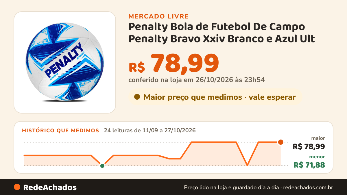 Histórico de preço de Penalty Bola de Futebol De Campo Penalty Bravo Xxiv Branco e Azul Ult no Mercado Livre: 24 leituras de 11/09/2026 a 27/10/2026, menor R$ 71,88, maior R$ 78,99; R$ 78,99 conferido em 26/10/2026 às 23h54