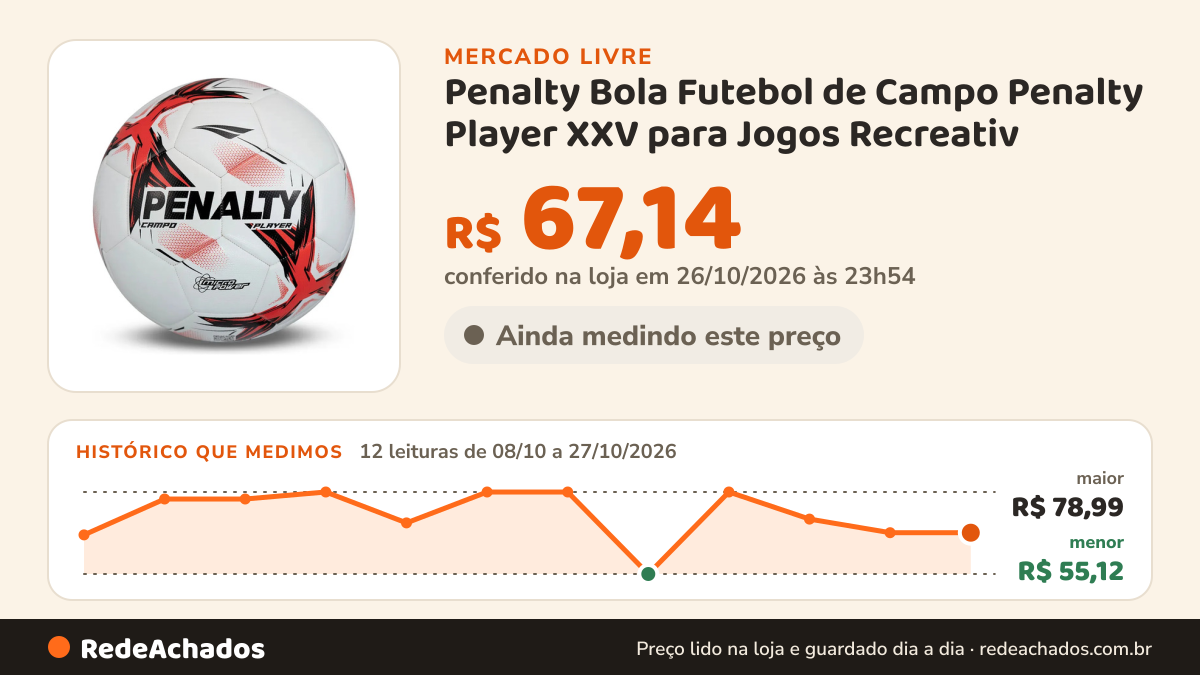 Histórico de preço de Penalty Bola Futebol de Campo Penalty Player XXV para Jogos Recreativ no Mercado Livre: 12 leituras de 08/10/2026 a 27/10/2026, menor R$ 55,12, maior R$ 78,99; R$ 67,14 conferido em 26/10/2026 às 23h54