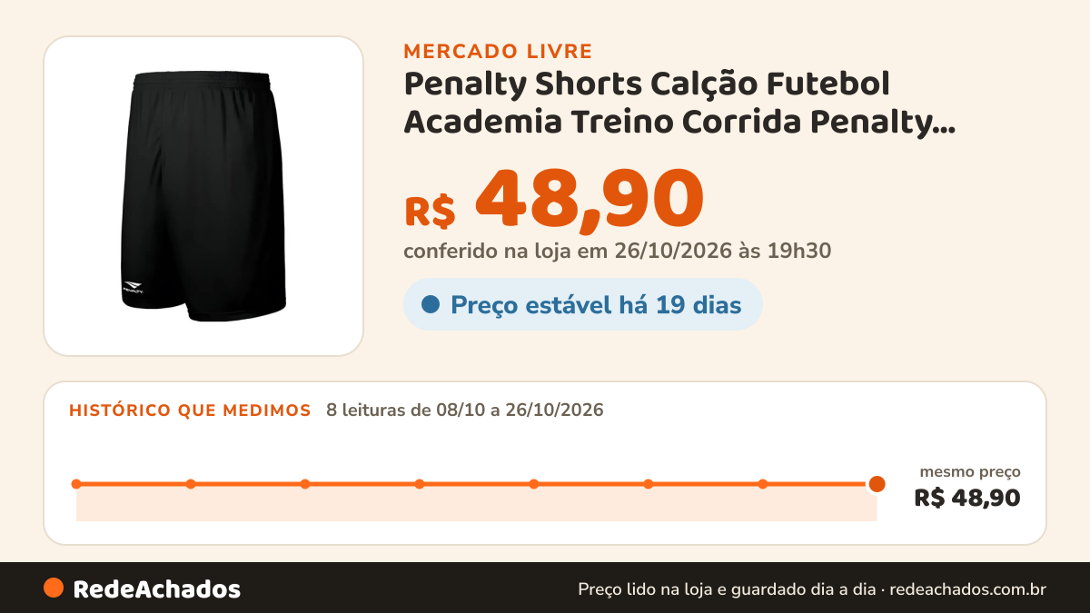 Histórico de preço de Penalty Shorts Calção Futebol Academia Treino Corrida Penalty Adulto no Mercado Livre: 8 leituras de 08/10/2026 a 26/10/2026, mesmo preço, R$ 48,90, em todas; R$ 48,90 conferido em 26/10/2026 às 19h30