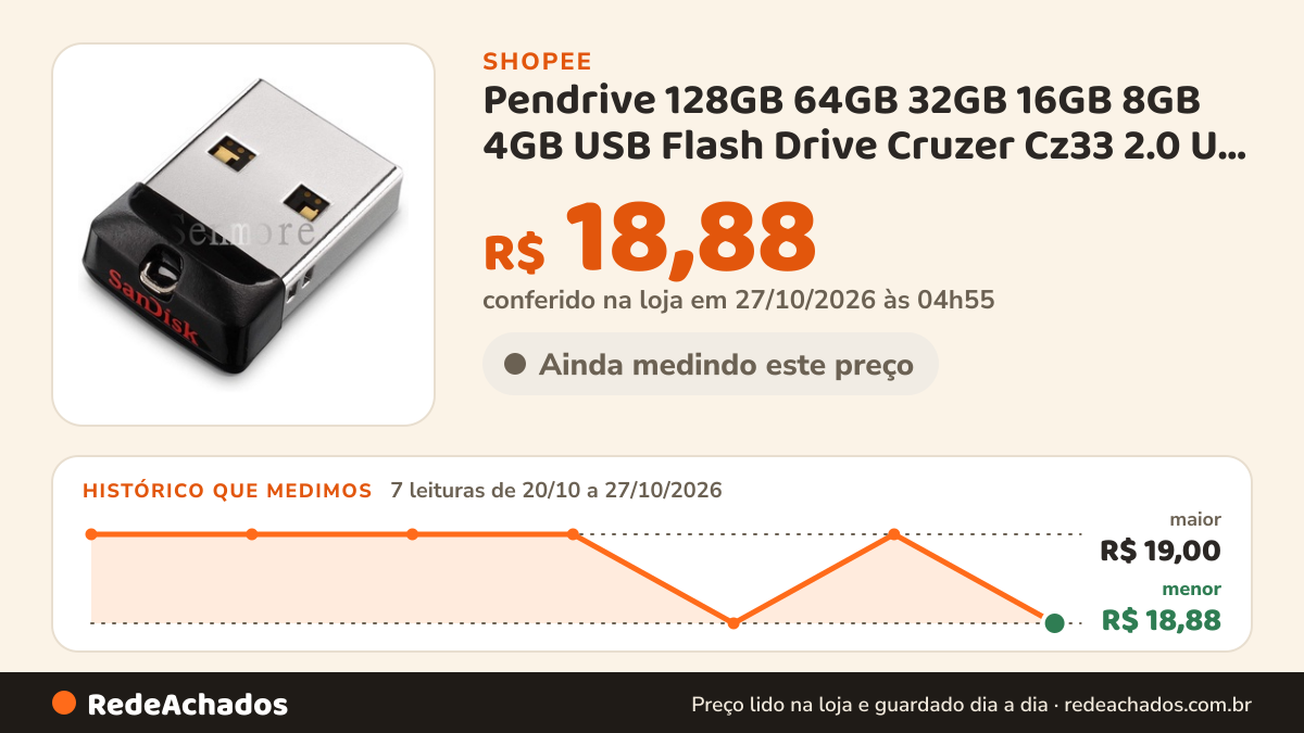 Histórico de preço de Pendrive 128GB 64GB 32GB 16GB 8GB 4GB USB Flash Drive Cruzer Cz33 2.0 U Disk na Shopee: 7 leituras de 20/10/2026 a 27/10/2026, menor R$ 18,88, maior R$ 19,00; R$ 18,88 conferido em 27/10/2026 às 04h55