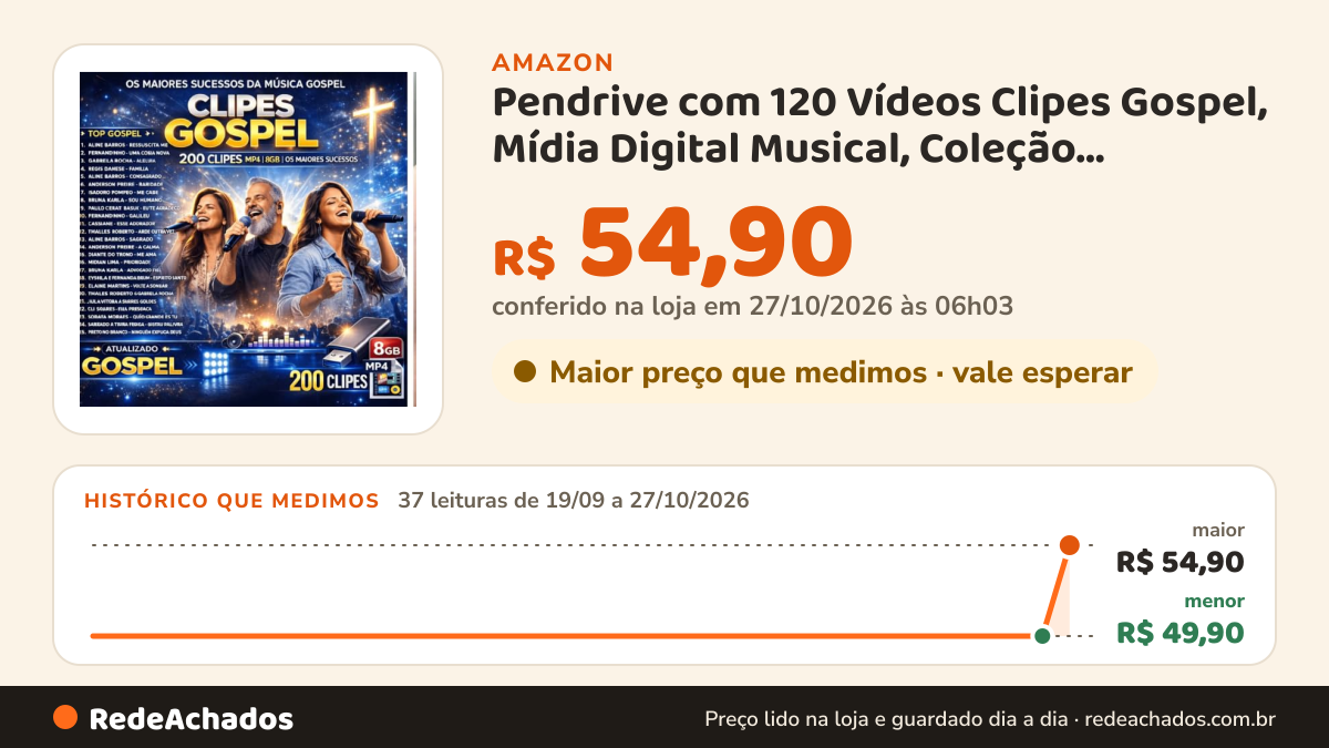 Histórico de preço de Pendrive com 120 Vídeos Clipes Gospel, Mídia Digital Musical, Coleção Completa na Amazon: 36 leituras de 19/09/2026 a 25/10/2026, mesmo preço, R$ 49,90, em todas