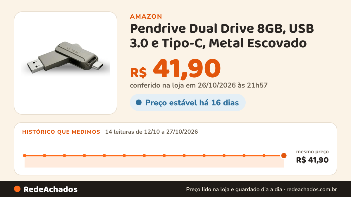 Histórico de preço de Pendrive Dual Drive 8GB, USB 3.0 e Tipo-C, Metal Escovado na Amazon: 14 leituras de 12/10/2026 a 27/10/2026, mesmo preço, R$ 41,90, em todas; R$ 41,90 conferido em 26/10/2026 às 21h57