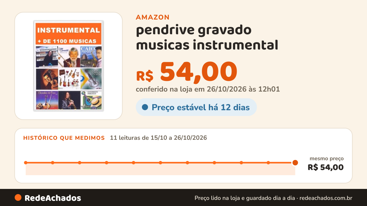 Histórico de preço de pendrive gravado musicas instrumental na Amazon: 11 leituras de 15/10/2026 a 26/10/2026, mesmo preço, R$ 54,00, em todas; R$ 54,00 conferido em 26/10/2026 às 12h01