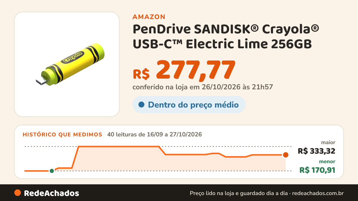 Histórico de preço de PenDrive SANDISK® Crayola® USB-C™ Electric Lime 256GB na Amazon: 40 leituras de 16/09/2026 a 27/10/2026, menor R$ 170,91, maior R$ 333,32; R$ 277,77 conferido em 26/10/2026 às 21h57