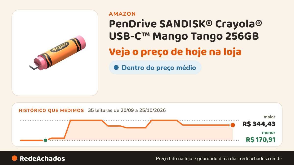 Histórico de preço de PenDrive SANDISK® Crayola® USB-C™ Mango Tango 256GB na Amazon: 35 leituras de 20/09/2026 a 25/10/2026, menor R$ 170,91, maior R$ 344,43