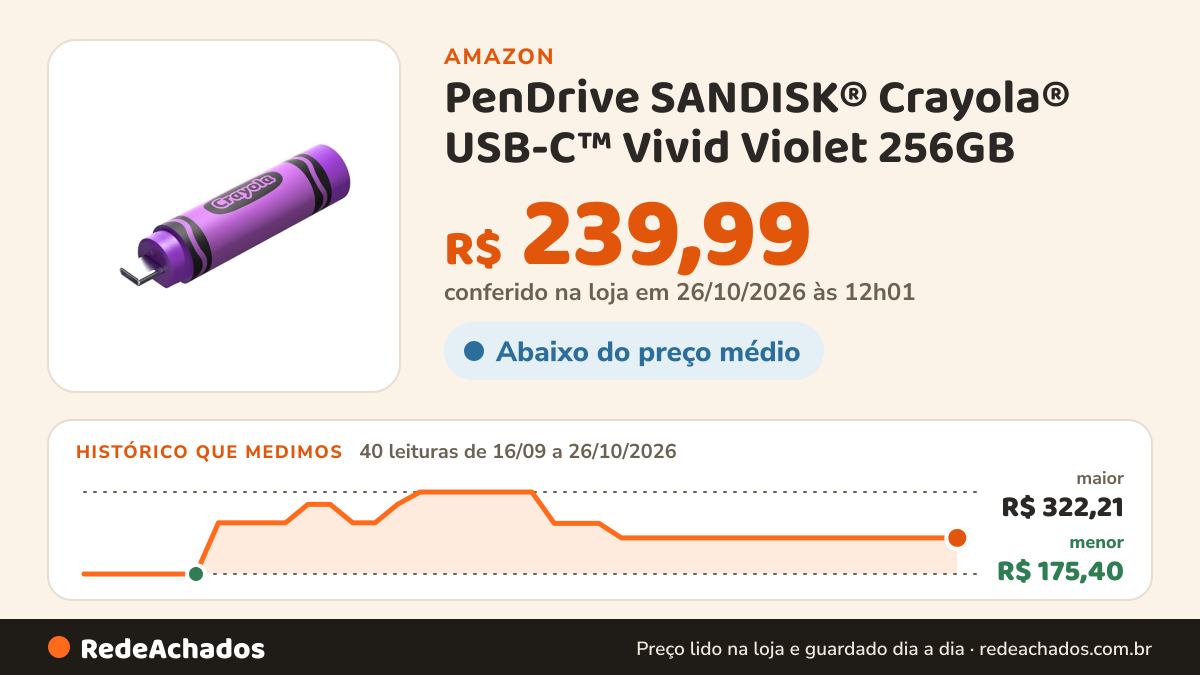 Histórico de preço de PenDrive SANDISK® Crayola® USB-C™ Vivid Violet 256GB na Amazon: 40 leituras de 16/09/2026 a 26/10/2026, menor R$ 175,40, maior R$ 322,21; R$ 239,99 conferido em 26/10/2026 às 12h01